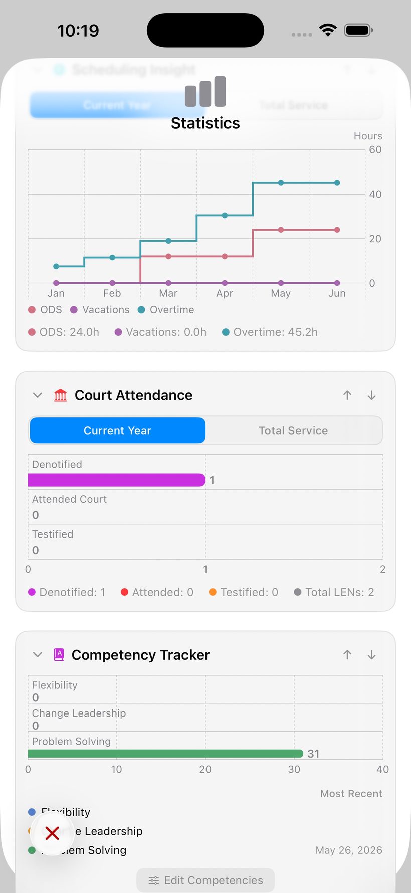 Statistics screen charting overtime, sick hours, and vacation across the year, plus court attendance
